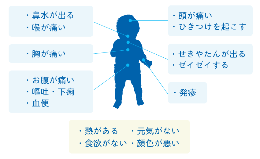 小児科疾患画像